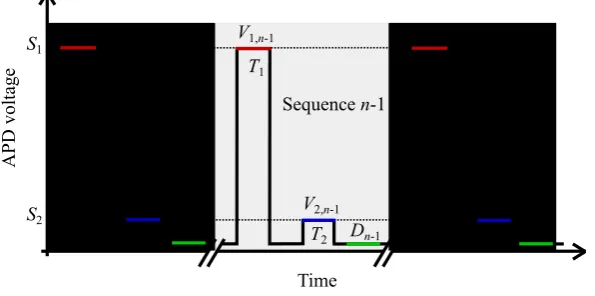 Fig. 3 Schematic showing three consecutive pulse sequences (j = n � 2, n � 1, n), each containing two pulses (i = 1, 2)
