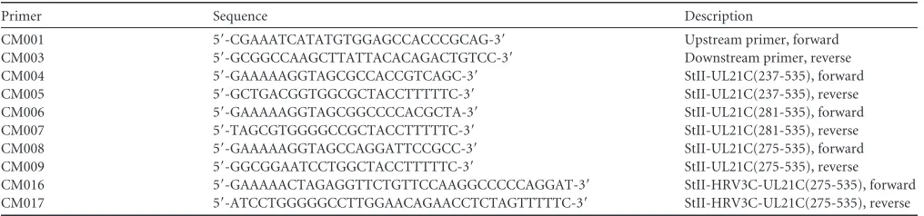 TABLE 1 PCR primer sequences