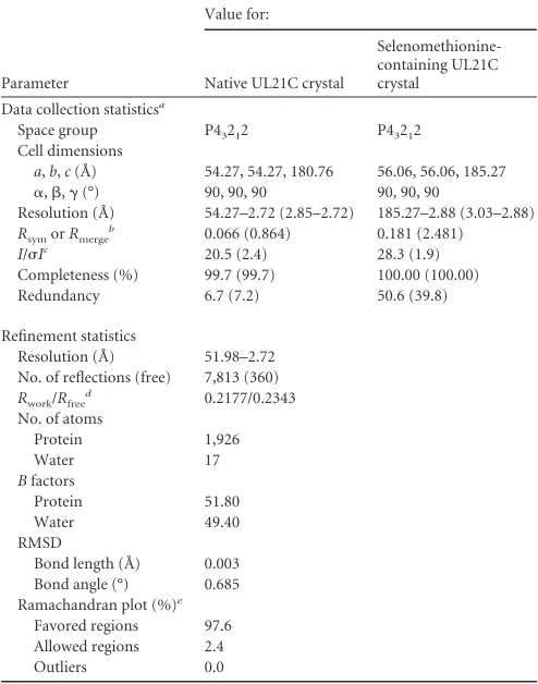 TABLE 2 Data collection and reﬁnement statistics
