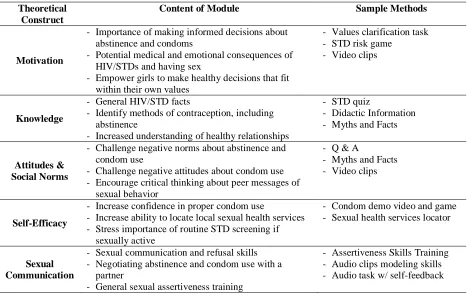Table 1.1  