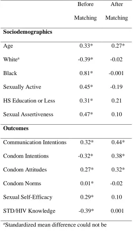 Table 2.1. 