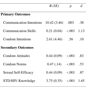 Table 2.3. 