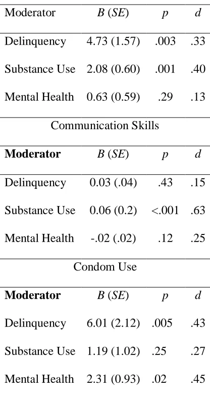 Table 2.3.  