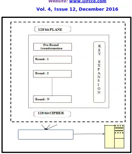Fig. 5  File Splitting 