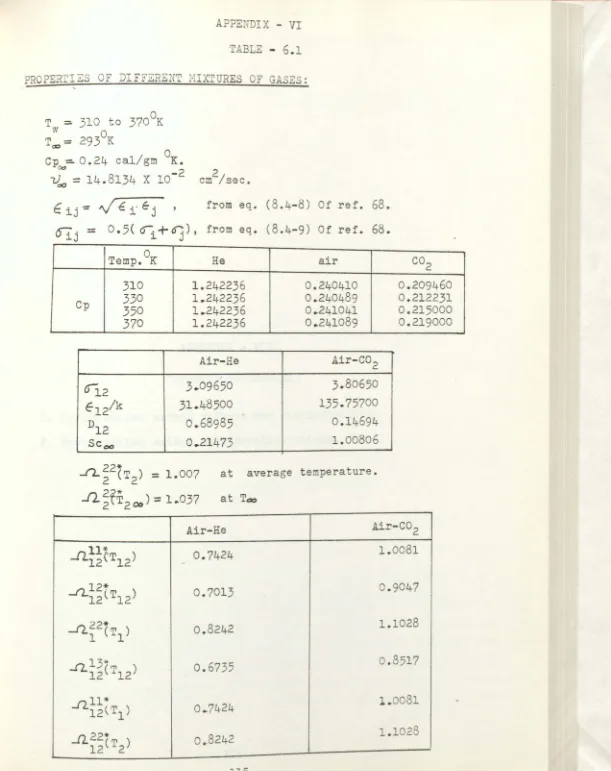 TABLE - 6.1 