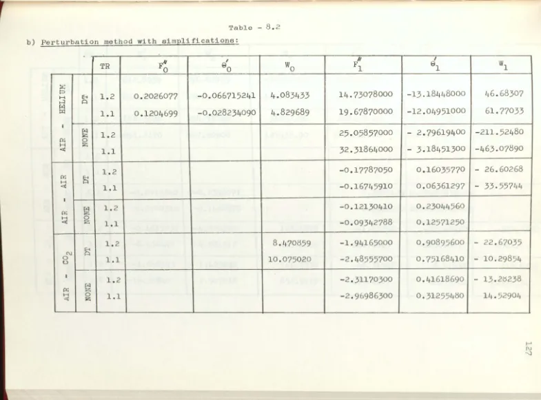 Table - 8.2 