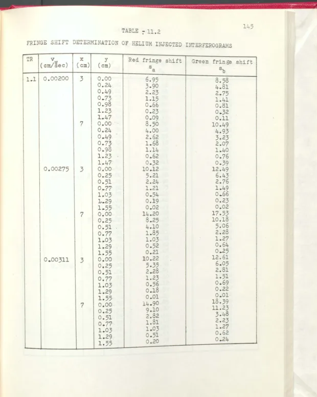 TABLE :- 11.2 