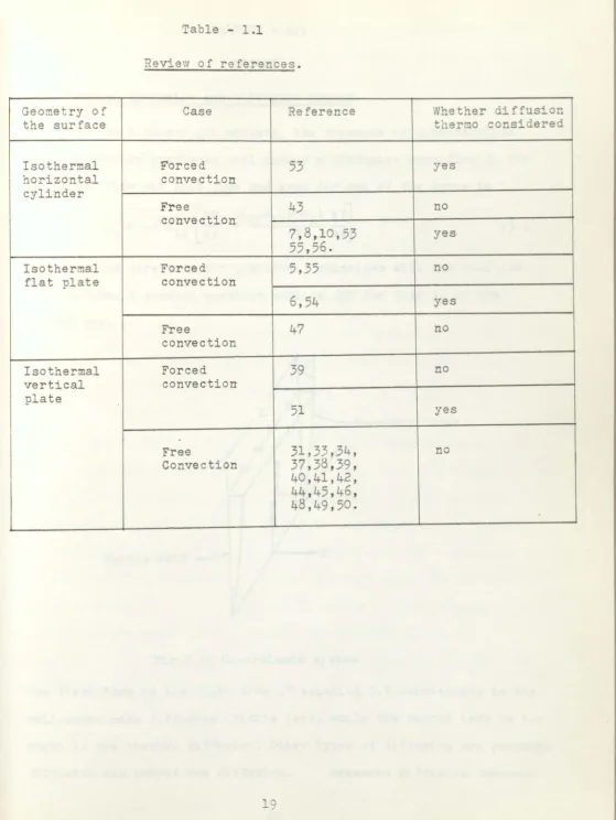 Table :.. 1.1 