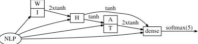 Figure 1: An annotation constraint adapter.
