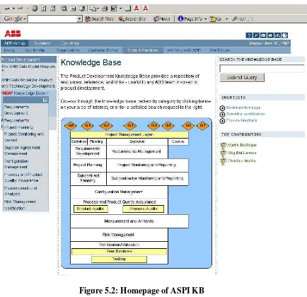 Figure 5.2: Homepage of ASPI KB 