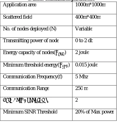 TABLE 1Simulation parametersApplication area  1000m*1000m 