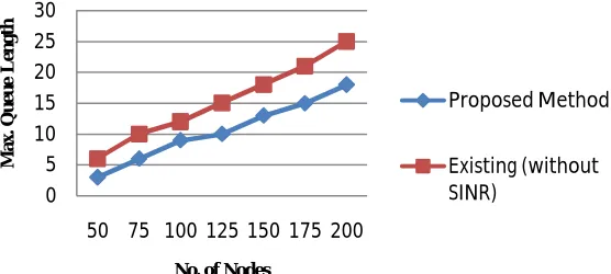 Fig.6 Average relaying traffic on each node for different data gathering strategies   