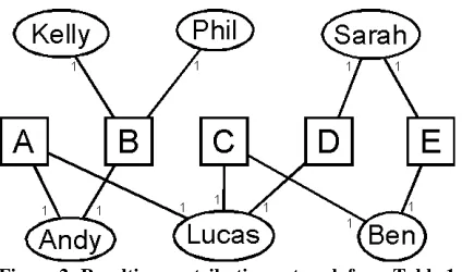Table 3: Association and consistency results 
