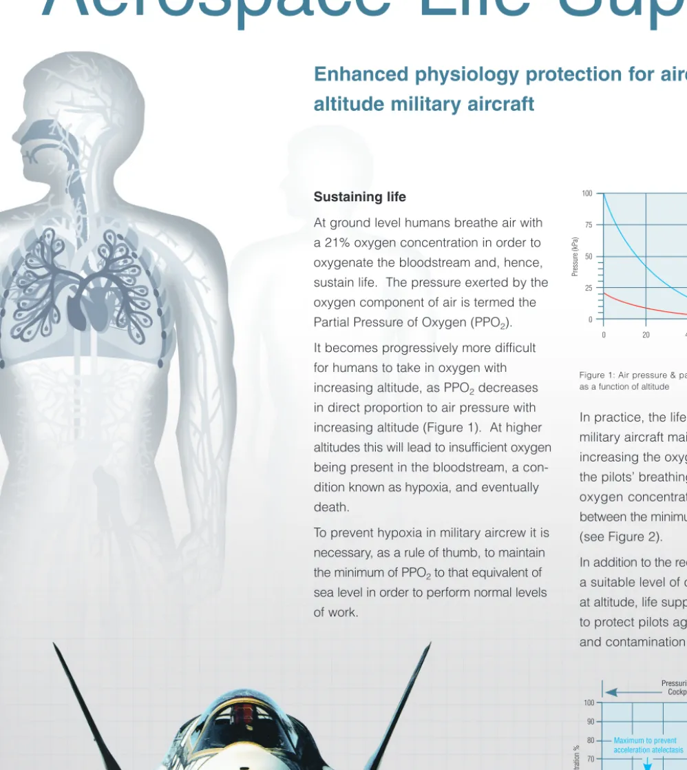 Figure 1: Air pressure &amp; partial pressure of oxygen (PPO 2 ) as a function of altitude