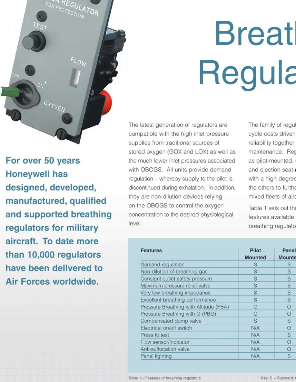 Table 1 sets out the standard and optional features available from Honeywell’s breathing regulators.