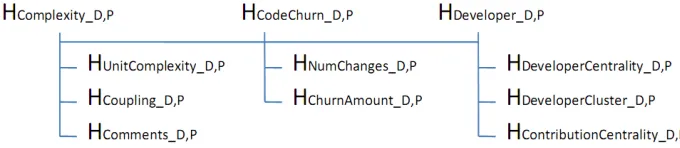 Fig. 1. Hierarchy of hypotheses 