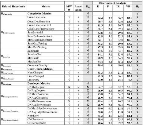 TABLE RESULTS OF DISCRIMINATIVE POWER TX EST AND UNIVARIATE PREDICTION FOR RED HAT  
