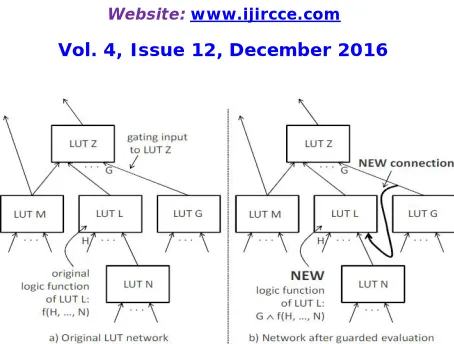 Fig 3. Guarded evaluation for FPGAs 