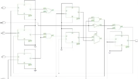 Fig 4.(a).  Feedback mux  Fig 4.(b). Integrated clock gating  This clock gating logic is generally in the form of "Integrated clock gating" (ICG) cells
