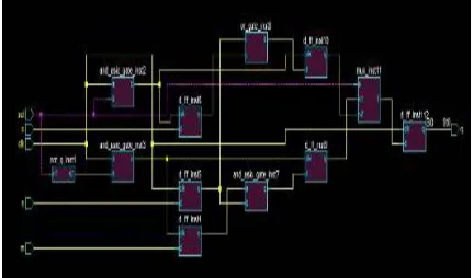 Fig 6(d). Before Asic Design RTL Power in Cadence Tool   