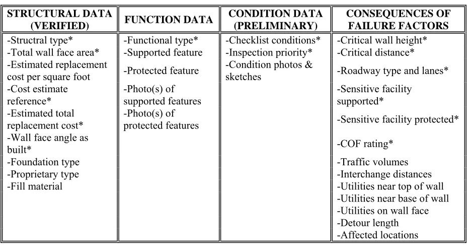 Table 2.5:  Continued [Brutus and Tauber, 2009] 