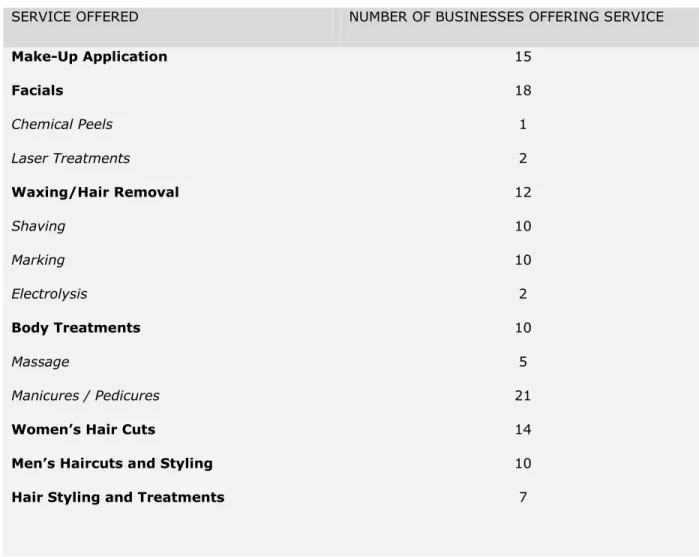 TABLE 1 – DISTRIBUTION OF SERVICES PROVIDED 