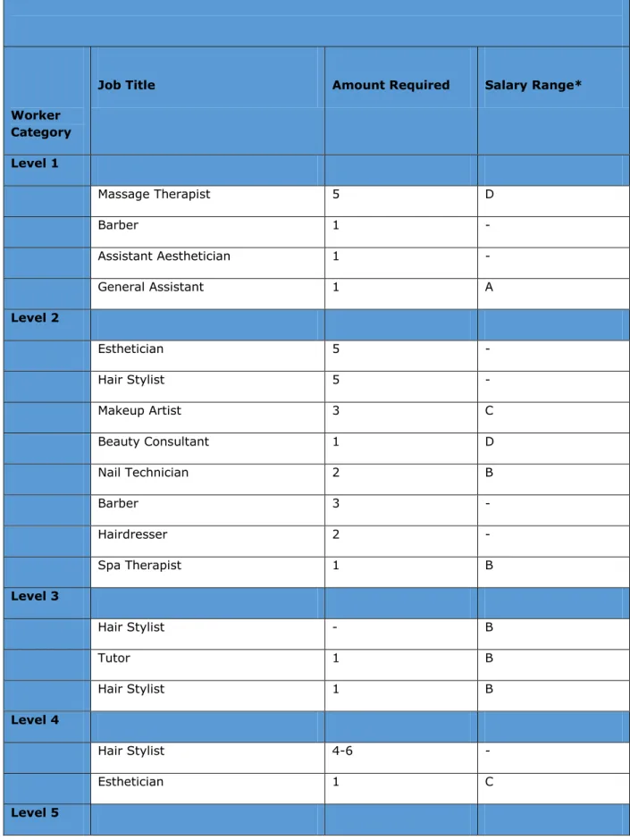 TABLE 3 – DISTRIBUTION OF THE JOB VACANCIES REPORTED 