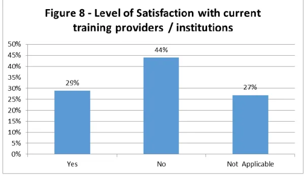 TABLE 5 – PROBLEMS ENCOUNTERED WITH CURRENT TRAINING PROVIDERS /                                   INSTITUTIONS (CODED) 