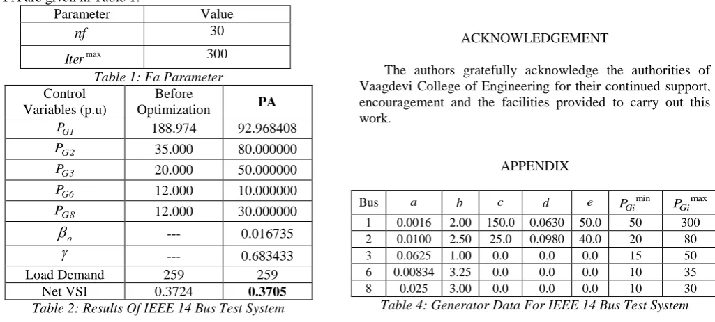 Table 1: Fa Parameter Before 