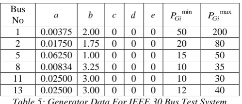 Table 5: Generator Data For IEEE 30 Bus Test System   