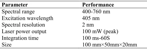 Table 1 Main parameters and performance index 