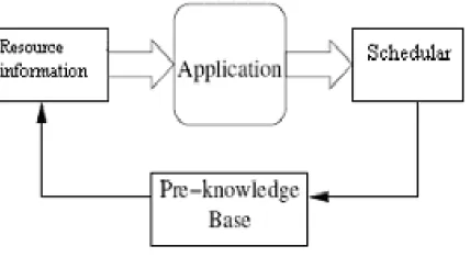 Figure 1: Static load balancing 