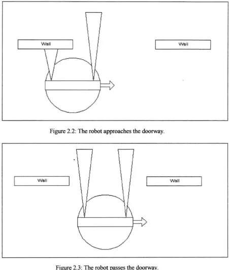Figure 2.3: The robot passes the doorway. 