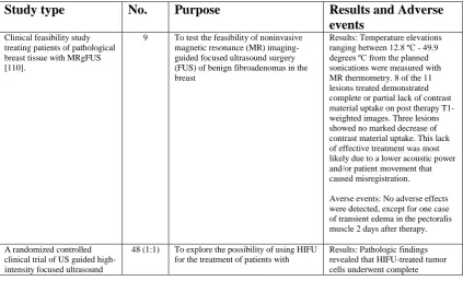 Table 1-7: Summary table of important MRgFUS breast ablation studies. 