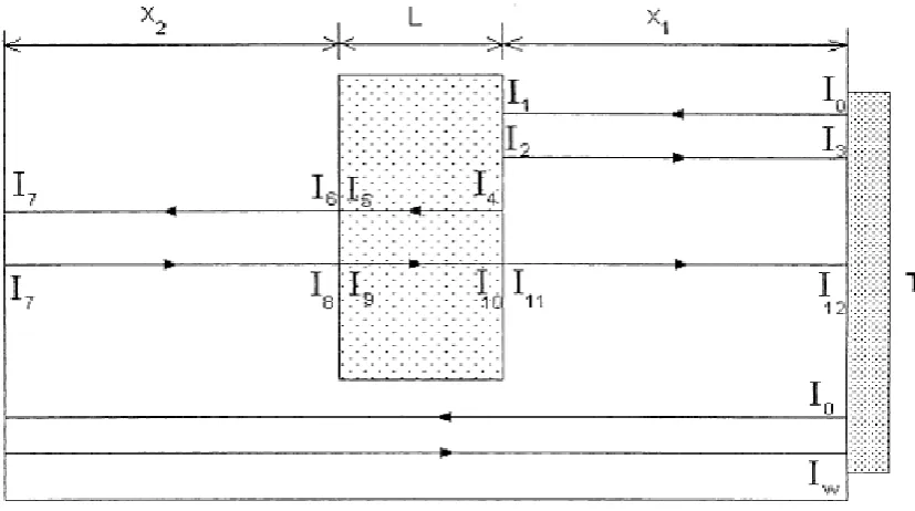 Figure 3.2:  Single transducer pulse echo method [10]. 