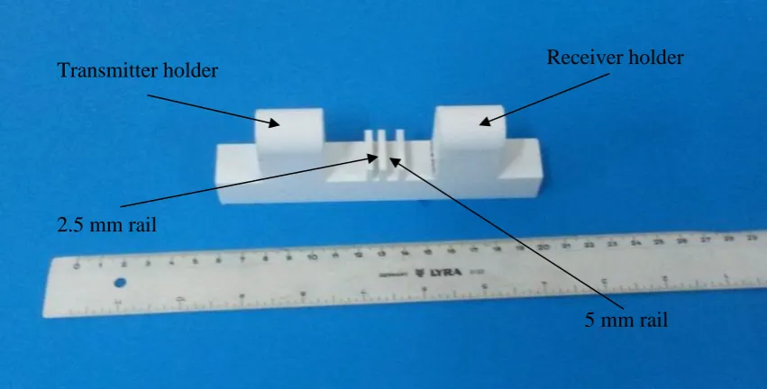 Figure 3.8: Custom made holder for ABS attenuation measurements. 