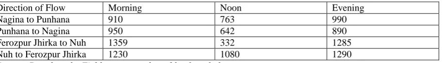 Table−  7 Traffic Flow at Jurhera T-Point (Punhana) 