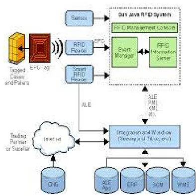 Fig 3.1 System Architecture  