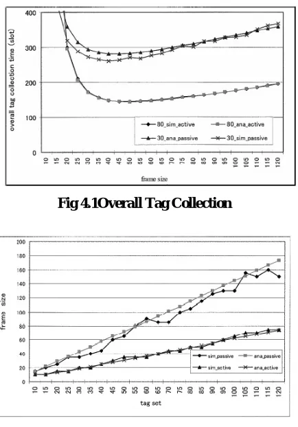Fig 4.1Overall Tag Collection  
