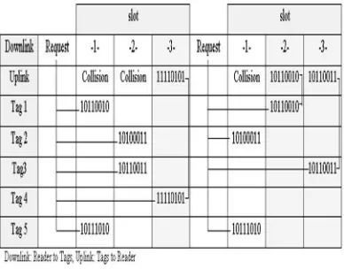 Fig 4.3: The process of BFSA algorithm  