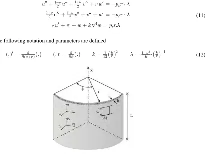 Fig. 1. Cylindrical Shell Structure and Assigned Coordinates 