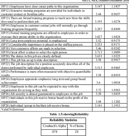 Table 1.5:showingReliability