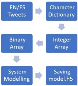 Figure 1: System Flowchart.
