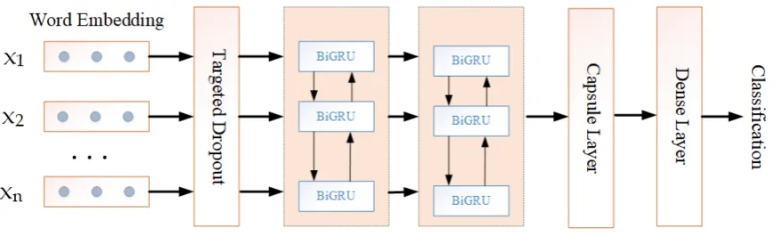 Table 1: Distribution of labels in each datasets.