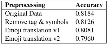 Table 1: Training results for Sub-task A.