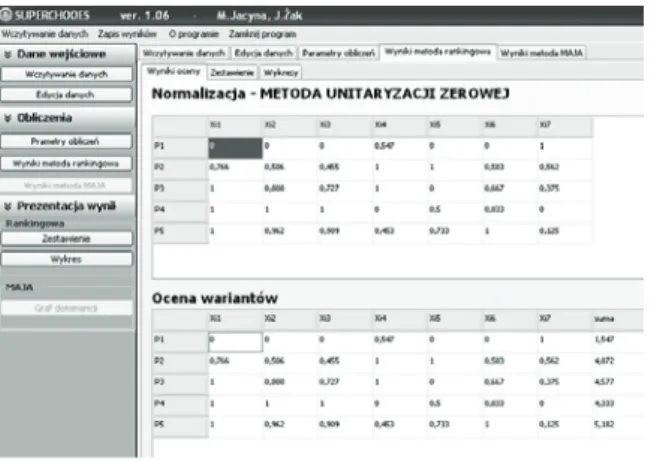Fig. 8. Charts for rank method  Source: SuperChoose application. 