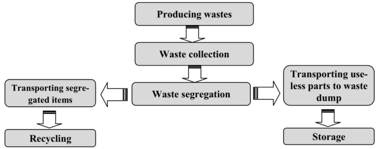 Table 1. The data on the limits of packaging waste  recovery 
