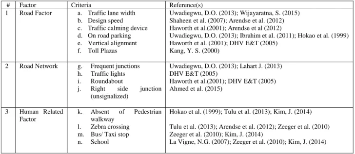 Table 1.  List of research factor and criteria  The waste collection route is one of the most important 