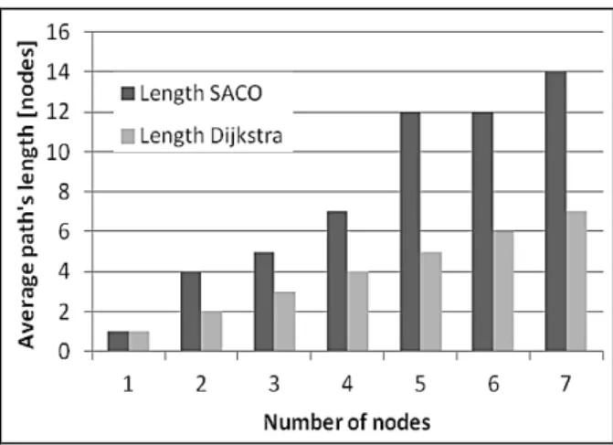 Table 2.  The AHP Scale (Saaty, 2008) 