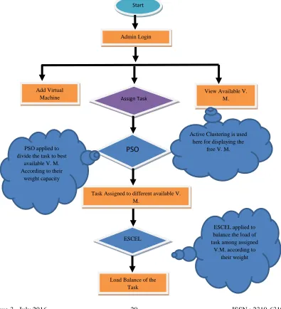 Fig. 2: Steps to perform ESCEL algorithm  